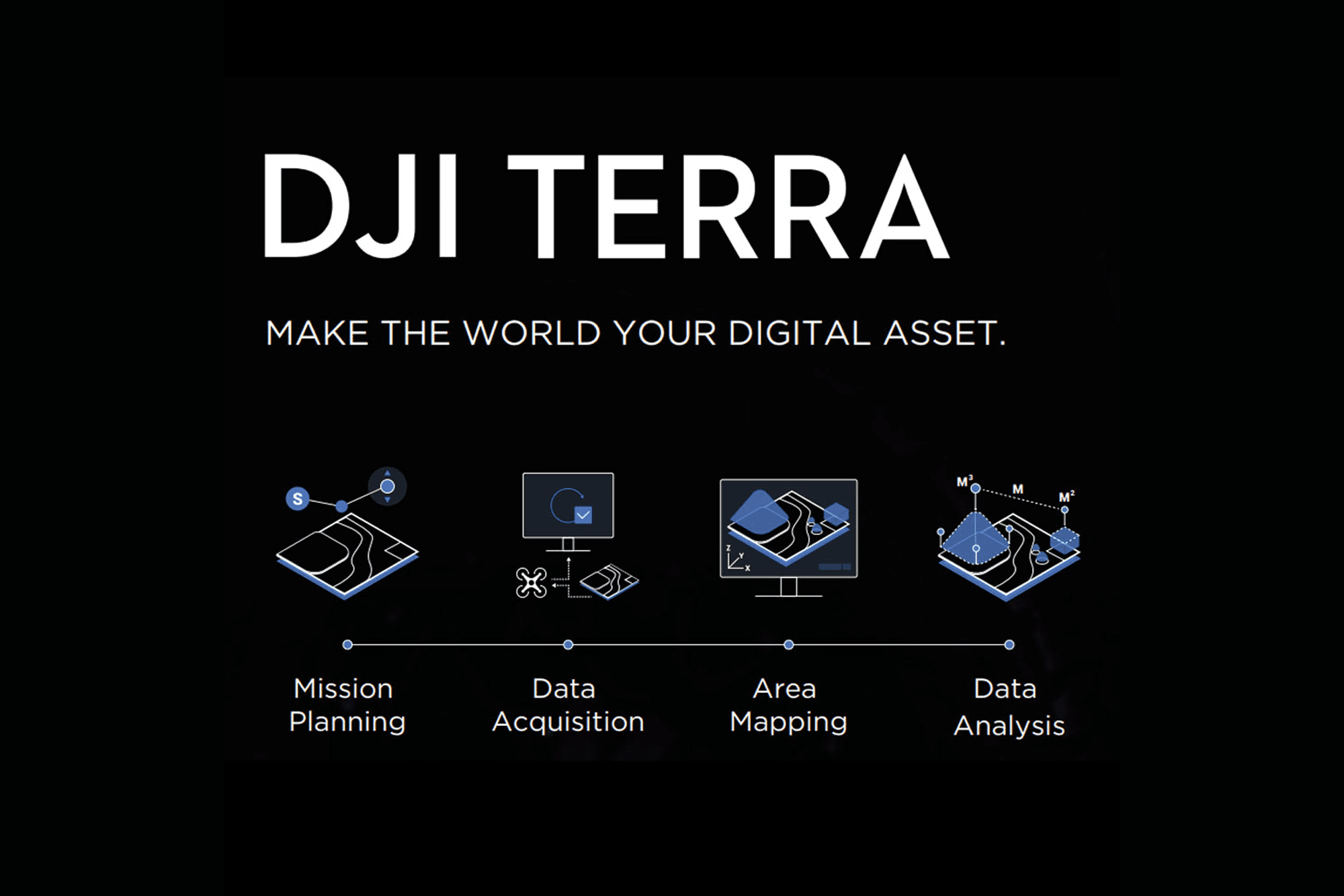 DJI Terra Oblique Mission Planning
