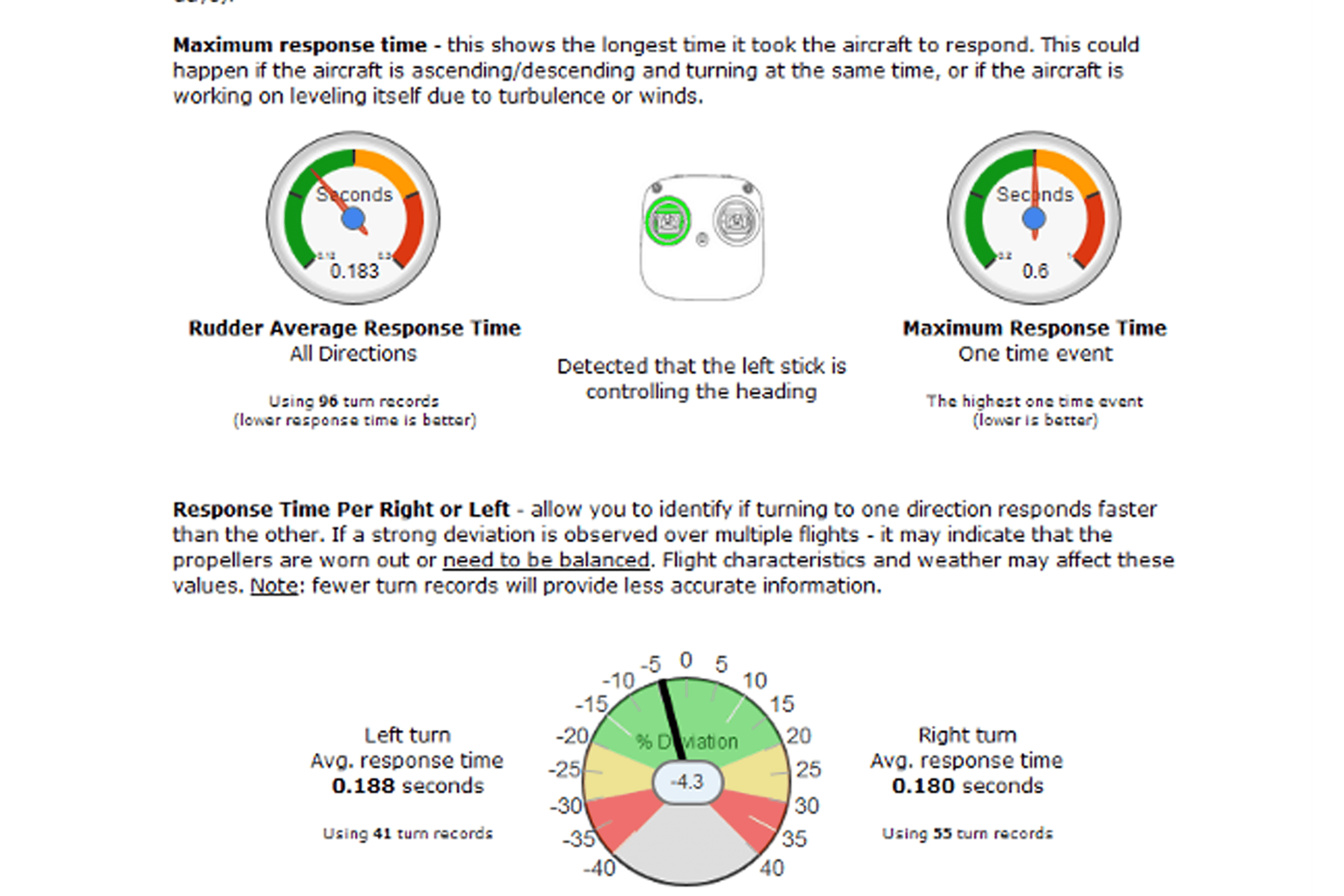 Airdata rudder response